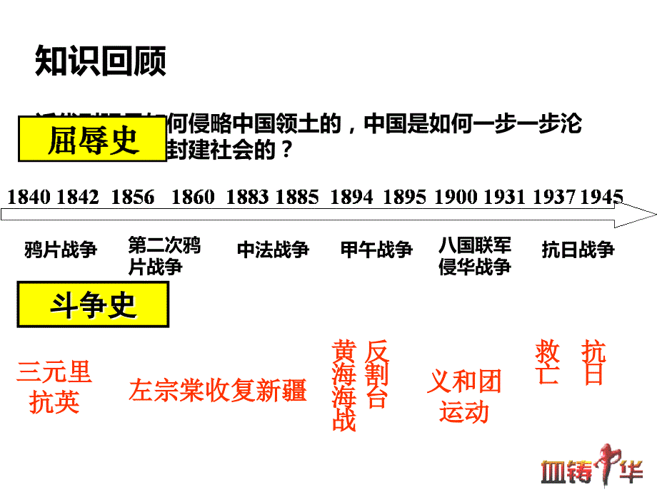 二中国军民维护国家主权的斗争2_第3页