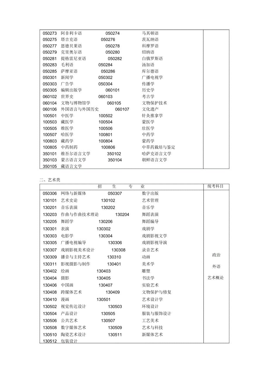 专科起点升本科招生专业与统一考试科目对照表_第2页