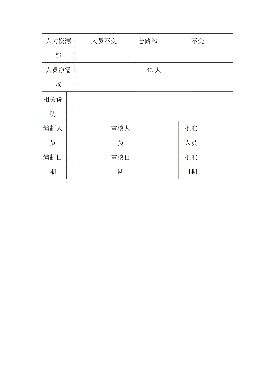 XX公司人员需求预测报告_第4页