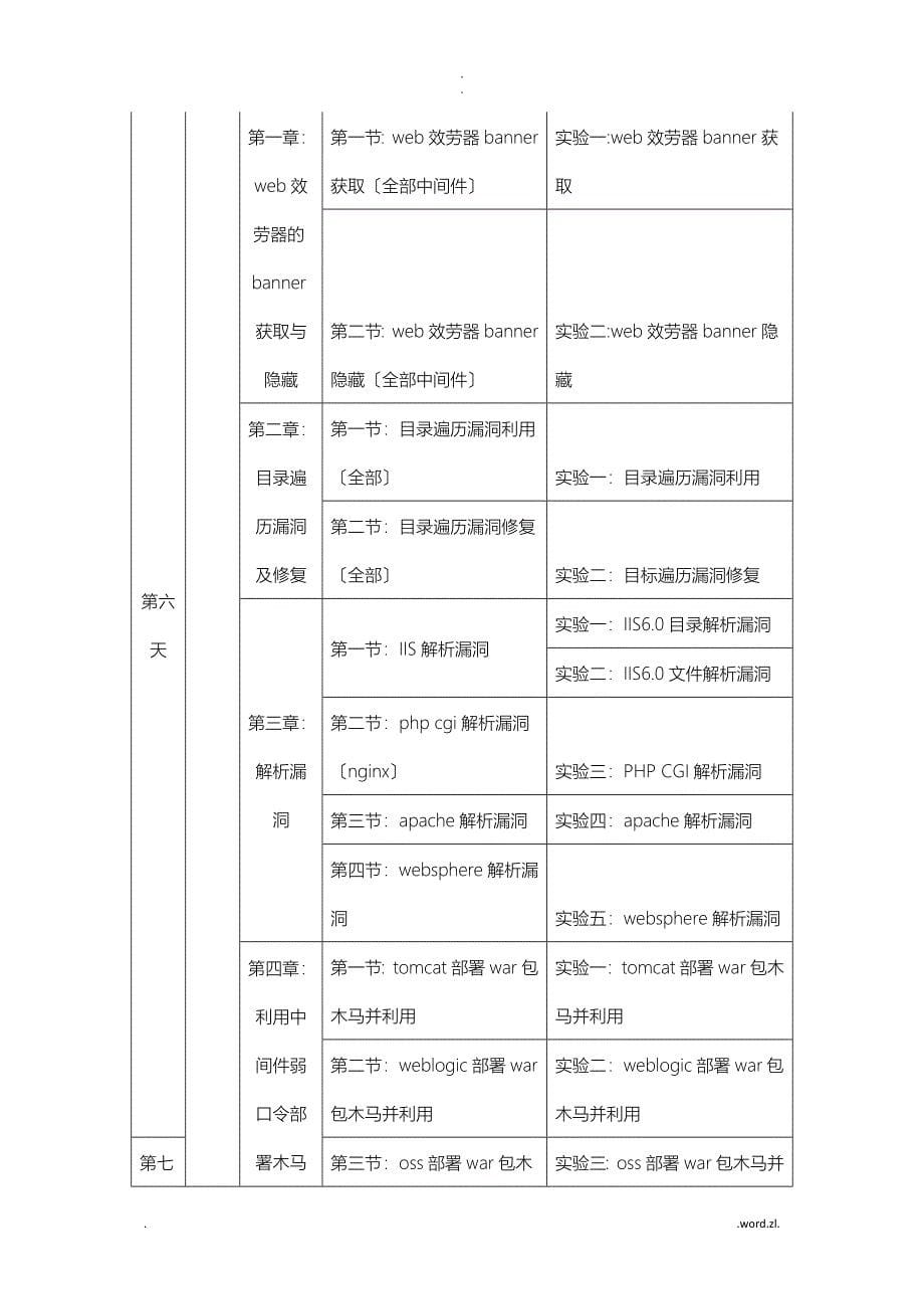 网络安全培训方案_第5页