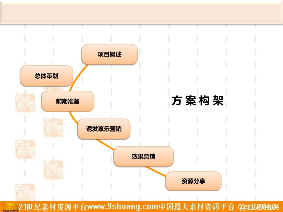 某豆捞坊网络推广方案35p_第2页