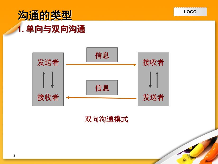 医学医患沟通全科医师培训课件_第3页