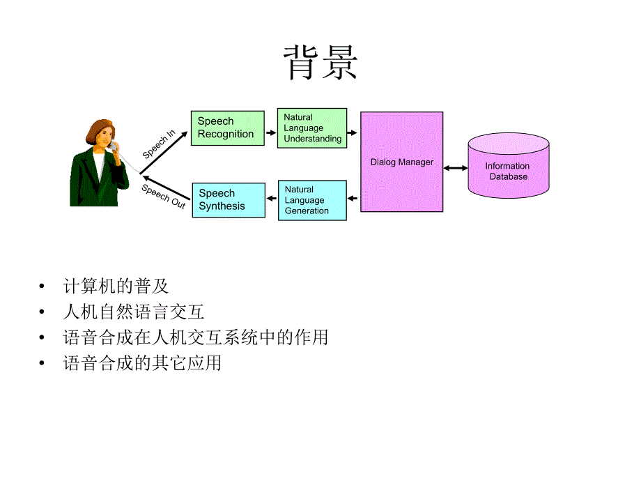 教学课件第三讲语音合成概述_第3页