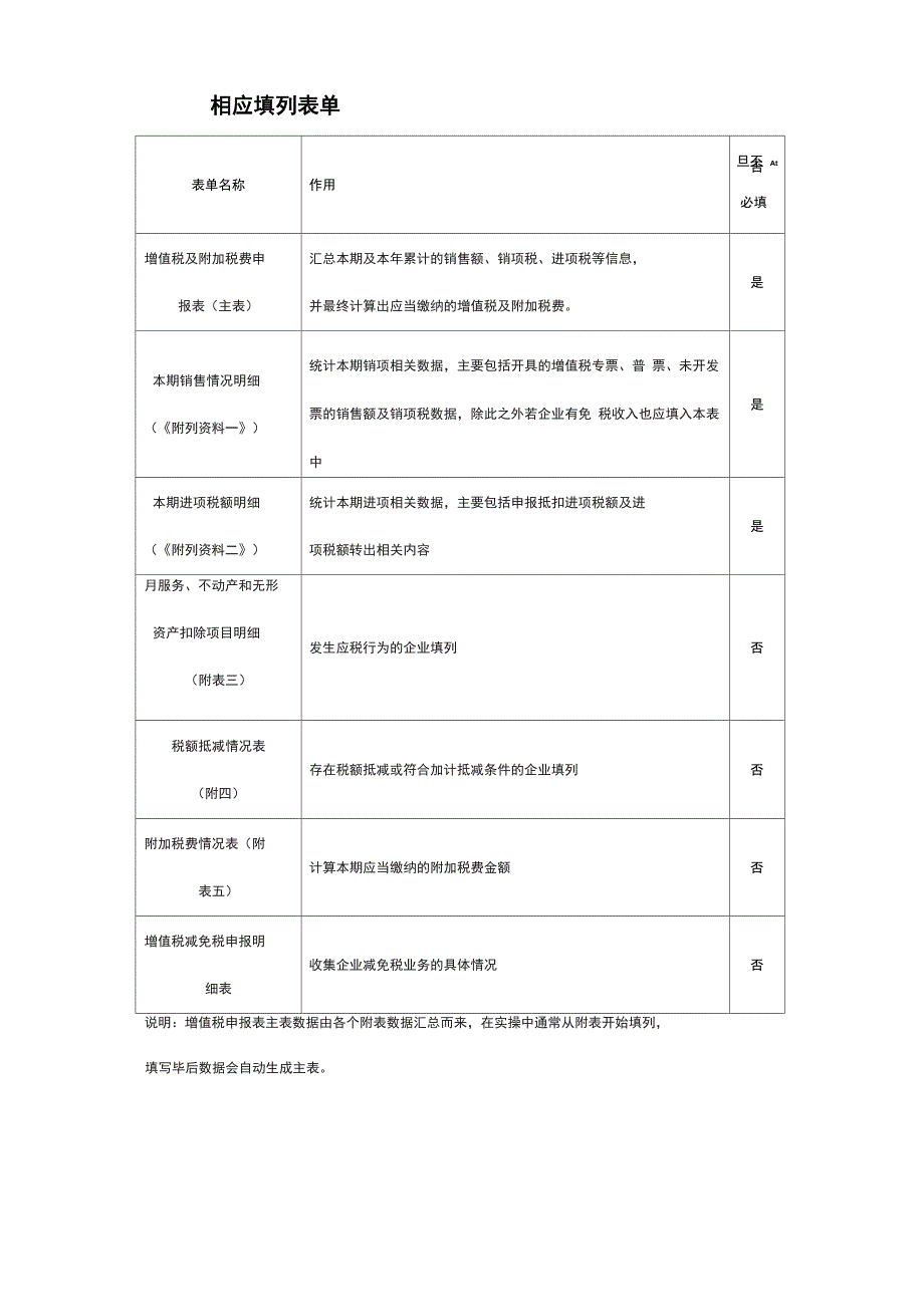 增值税申报操作实务_第2页