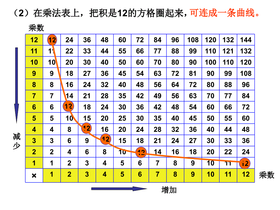 复习判断下面图中的两个量是否成正比例为什么速度_第4页