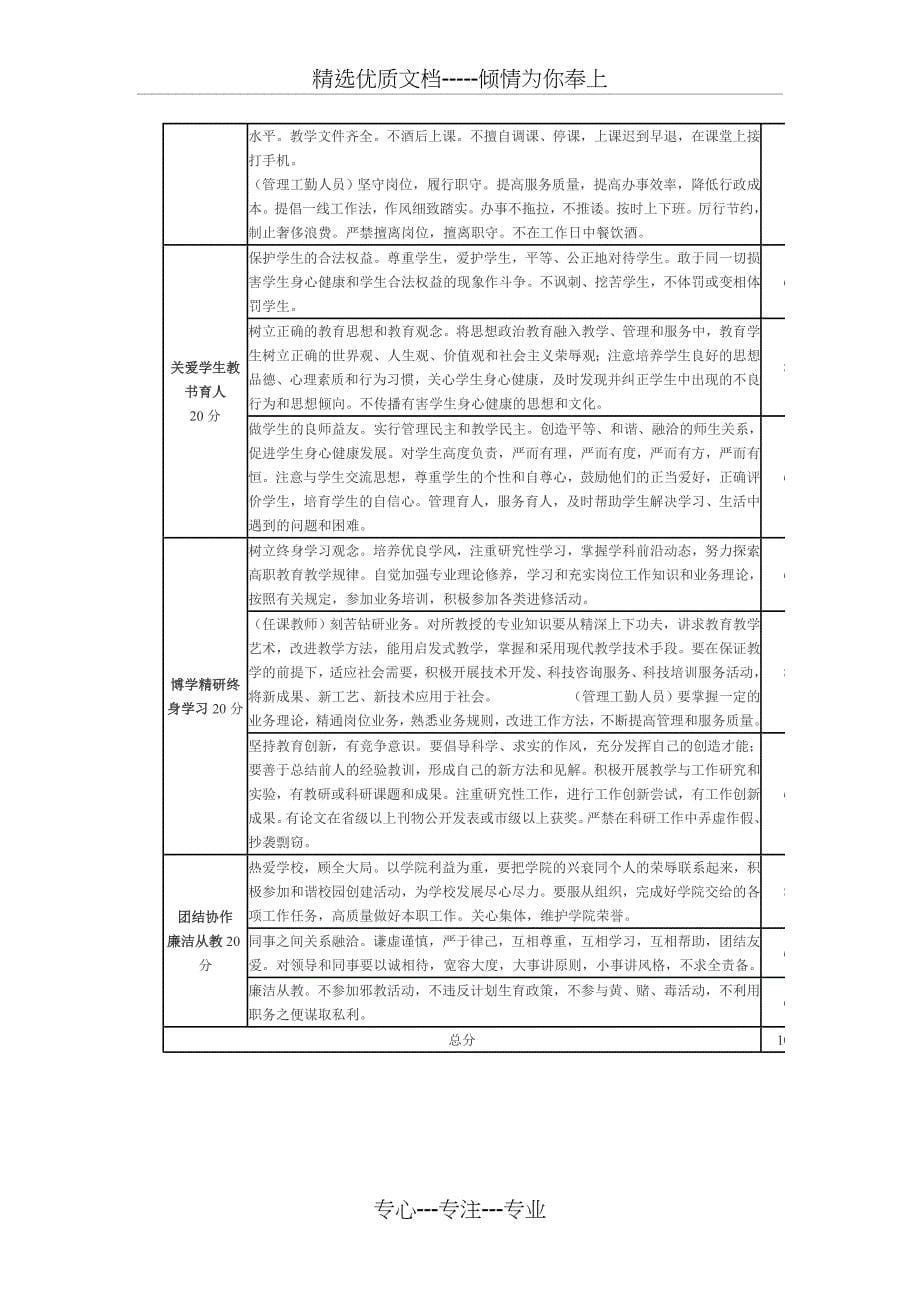 枣庄科技职业学院教师职业道德考核办法_第5页