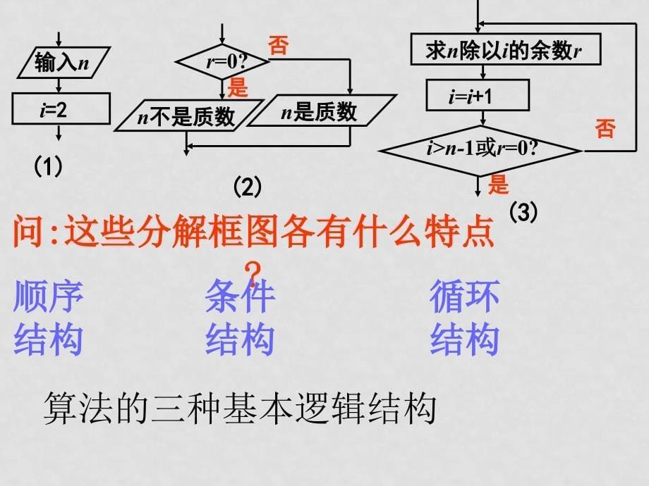 高中数学算法初步课件新课标人教版A必修31.1.2程序框图（第1课时）_第5页