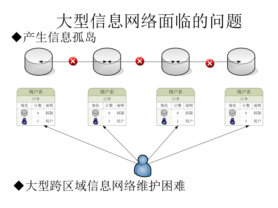 PKI技术详解资料_第4页