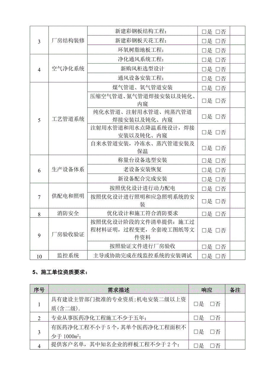 新版GMP水针车间净化工程技术要求URS_第4页