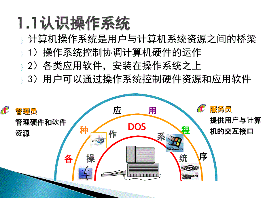 《图形用户界面操作》PPT课件_第4页