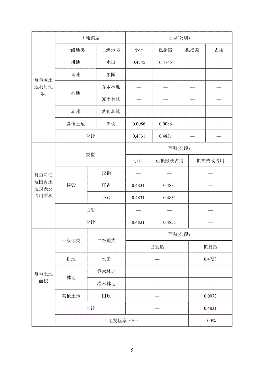 柿坪里光伏电站项目临时用地土地复垦方案.doc_第5页