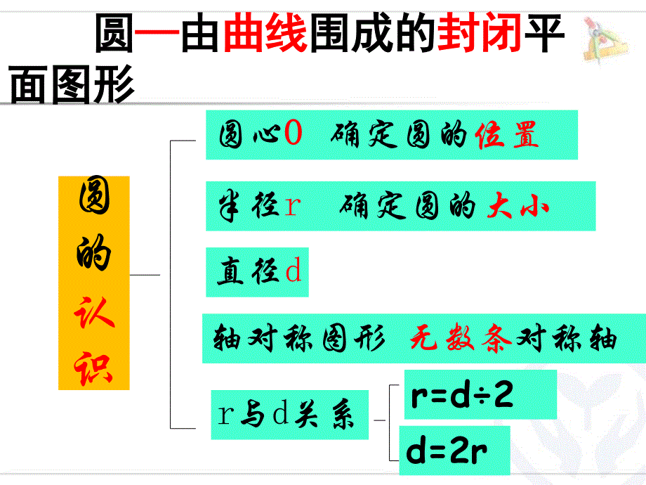 人教版六年级上册数学第五单元圆复习PPT_第4页