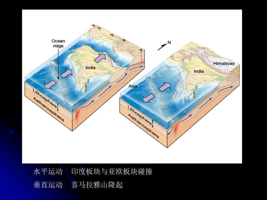 09 第六章 构造运动和构造变动-1_第5页