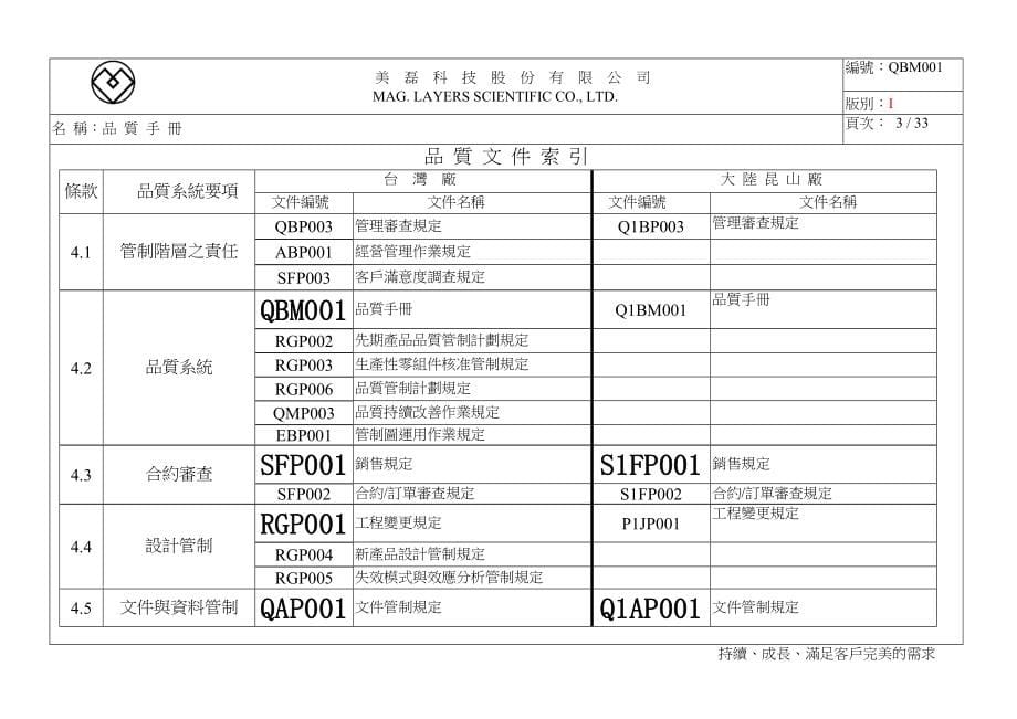 XX科技股份有限公司品质手册(62)(1)_第5页