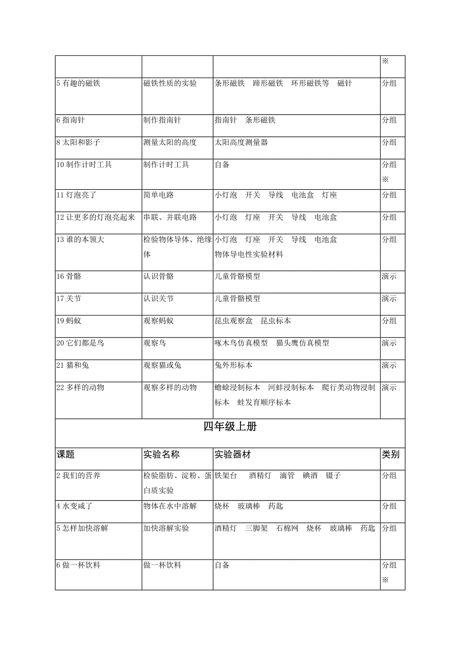 小学科学实验安排表.doc_第2页