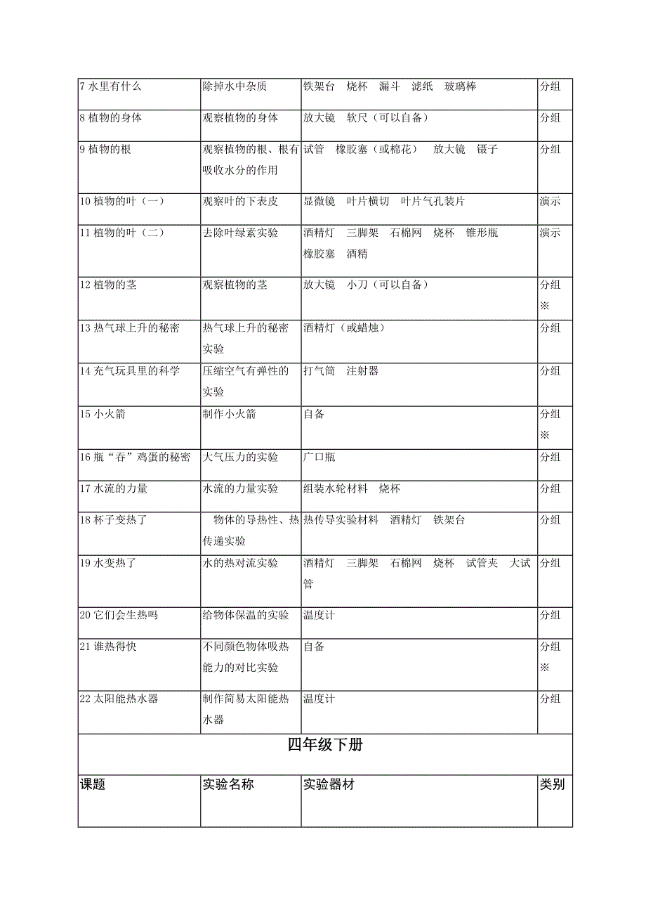 小学科学实验安排表.doc_第3页