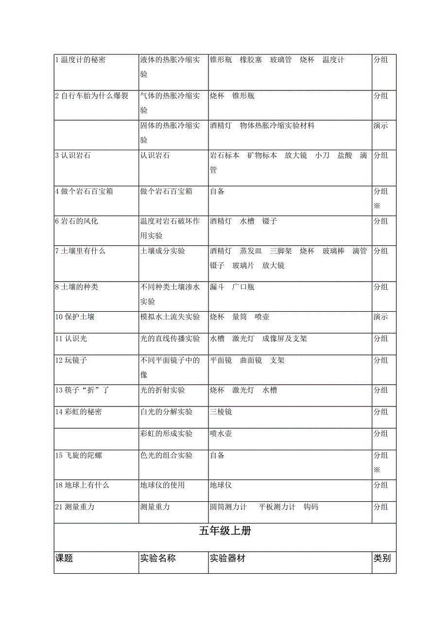 小学科学实验安排表.doc_第4页