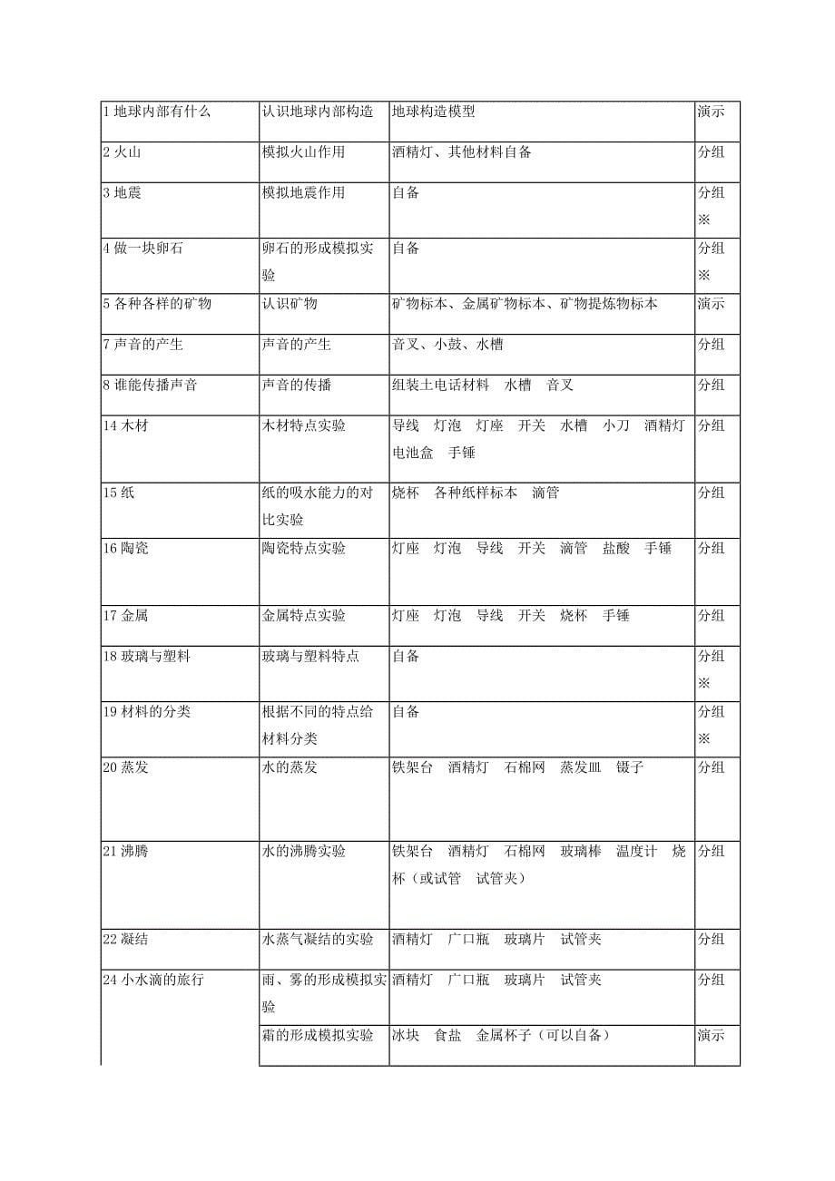 小学科学实验安排表.doc_第5页