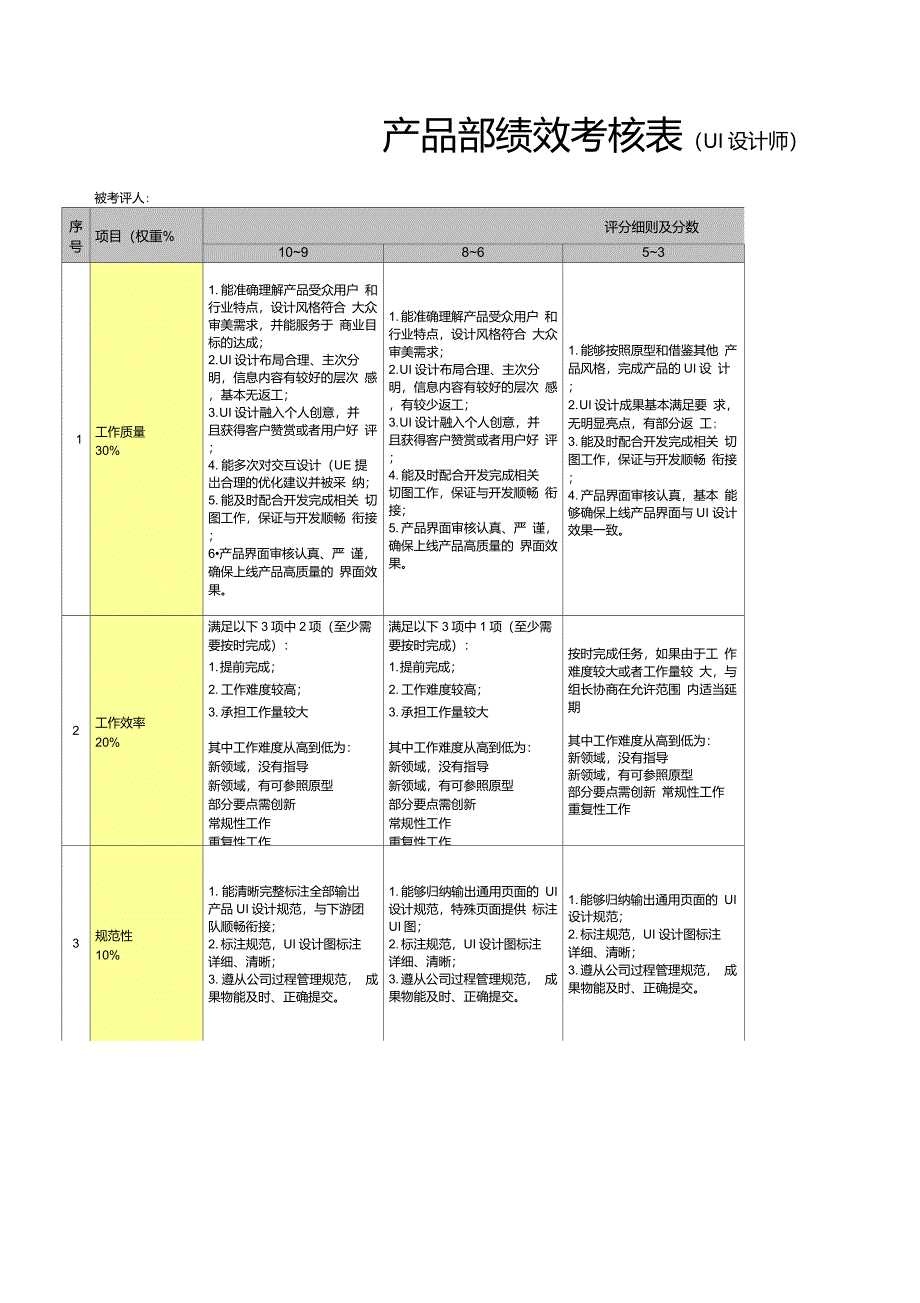 UI设计师岗位考核指标_第1页