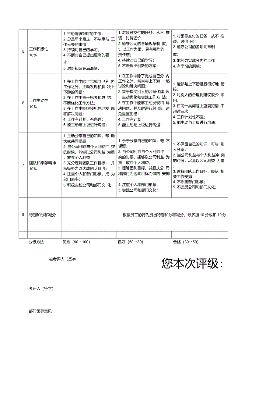 UI设计师岗位考核指标_第3页