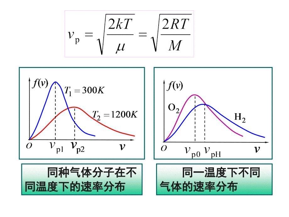 大学物理习题课件气体动理论7-3_第5页