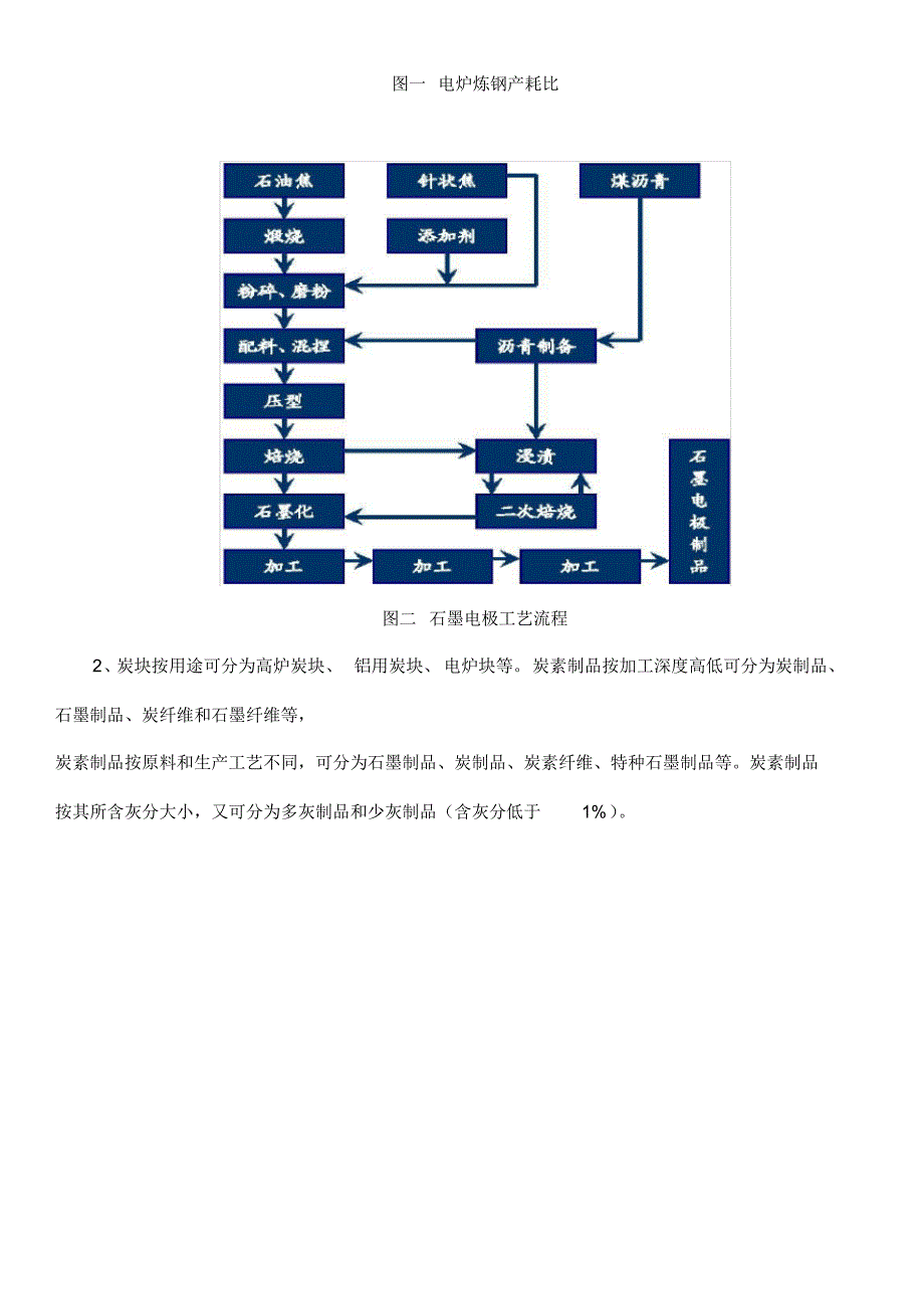 炭素行业分析_第2页