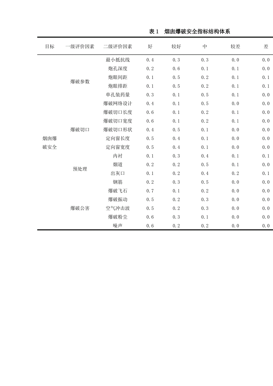 模糊综合评价法的实际应用_第4页