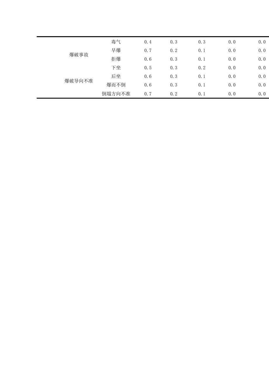 模糊综合评价法的实际应用_第5页