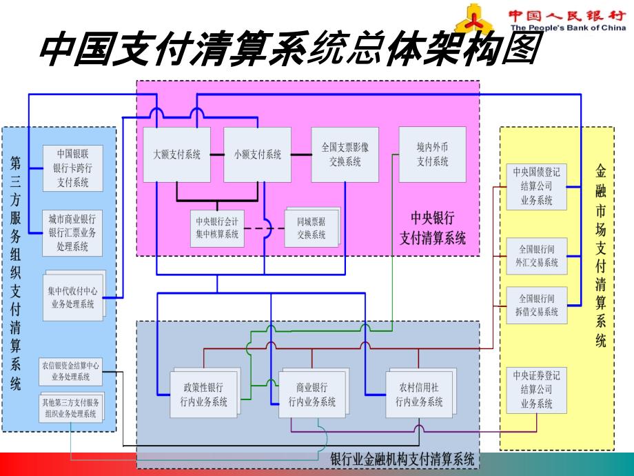 第二代支付系统知识介绍.课件_第3页