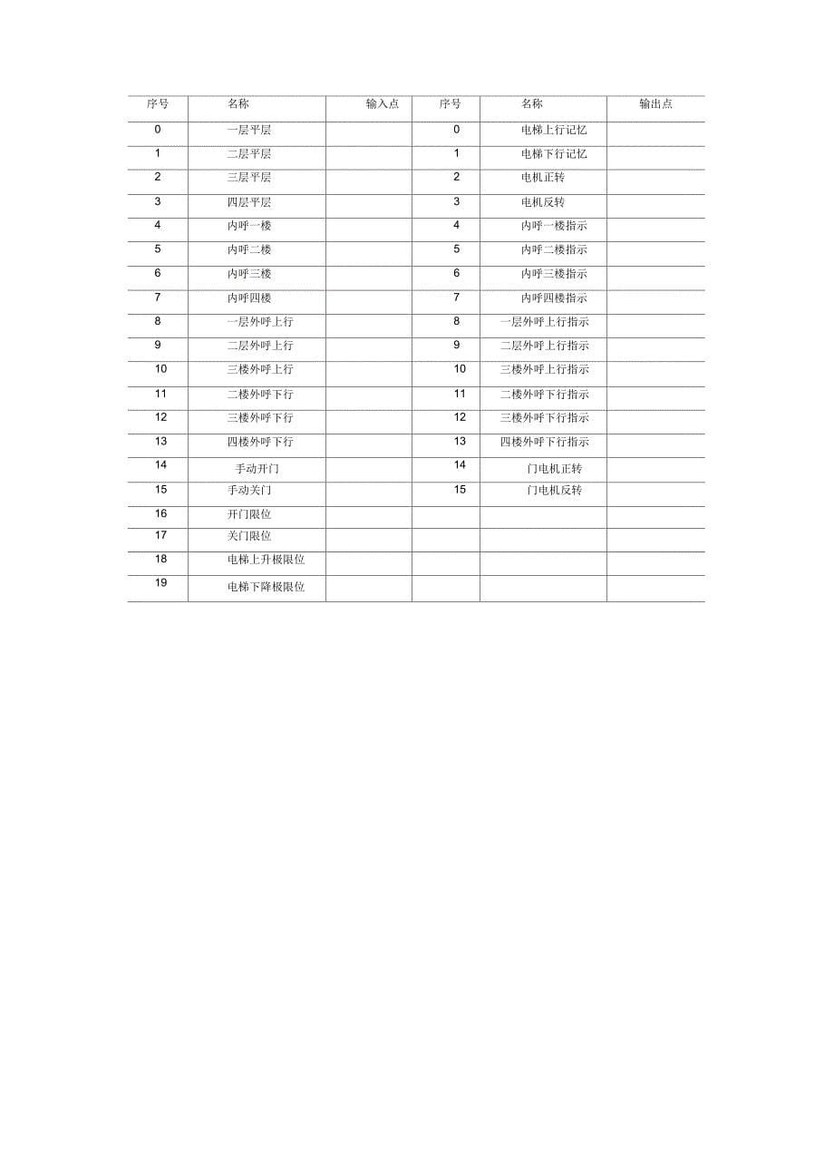 西门子S7-200PLC控制4四层电梯方案_第5页