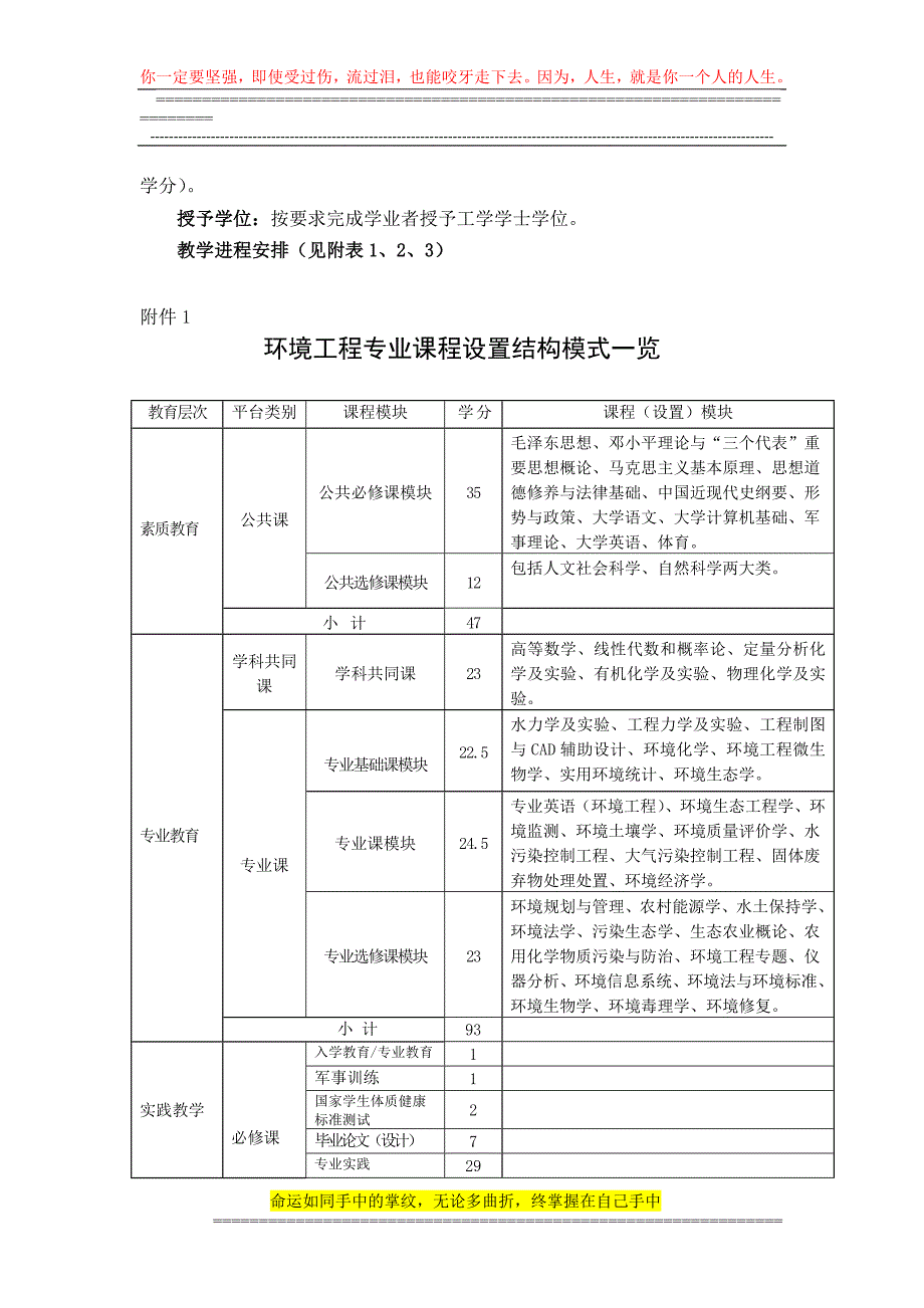 环境工程专业人才培养方案.doc_第3页