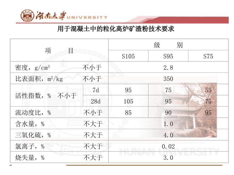 混凝土的若干问题课件_第3页