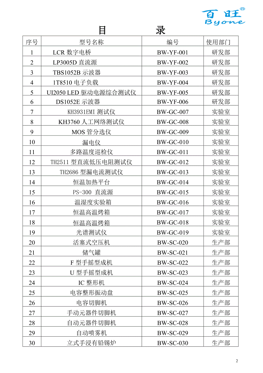 设备台账标准格式DOC32页_第2页