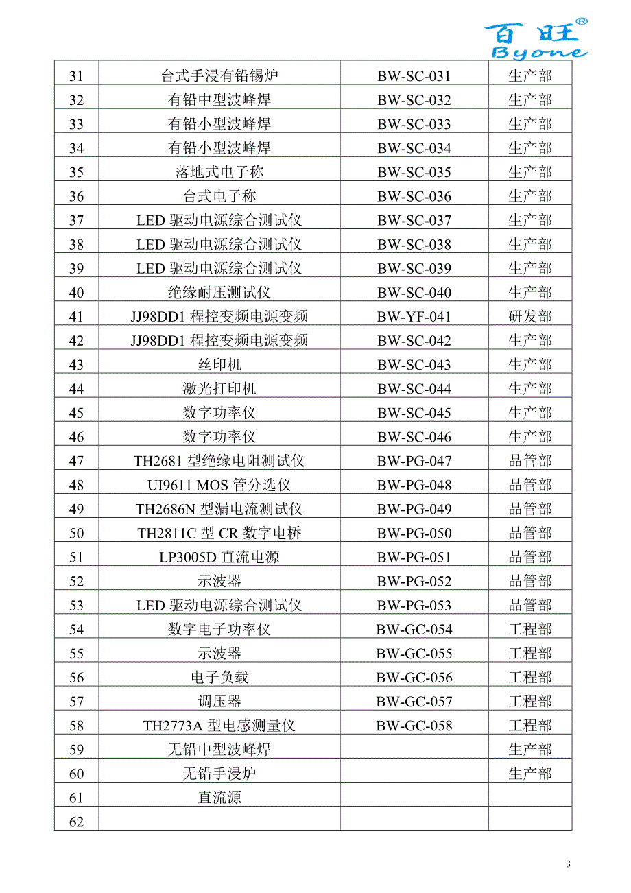 设备台账标准格式DOC32页_第3页