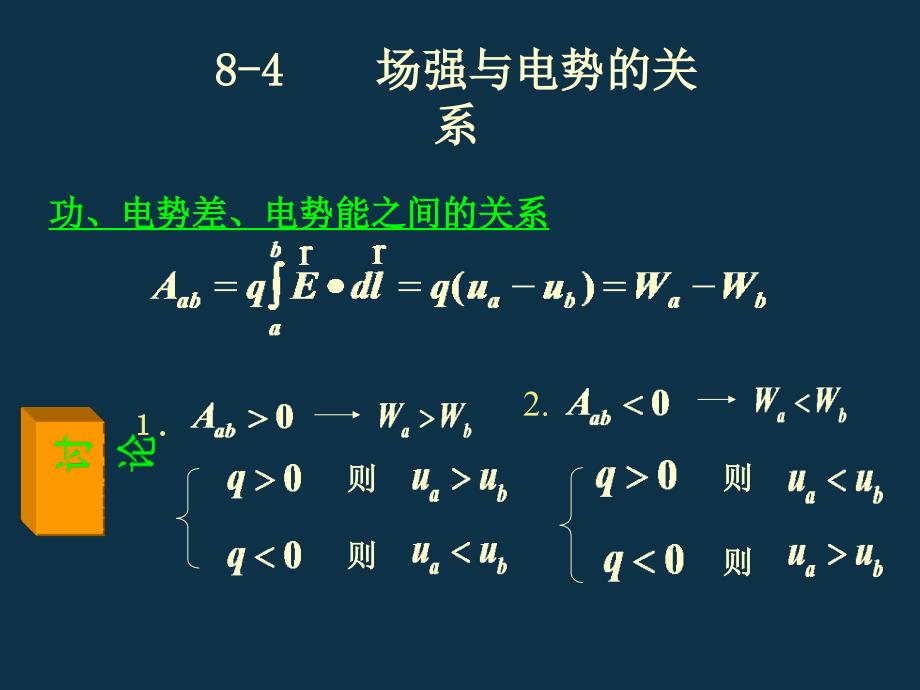 功、电势差、电势能之间的关系重点课件_第1页