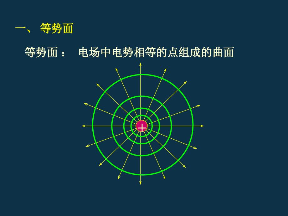 功、电势差、电势能之间的关系重点课件_第2页