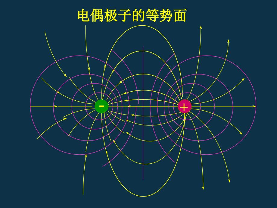 功、电势差、电势能之间的关系重点课件_第3页