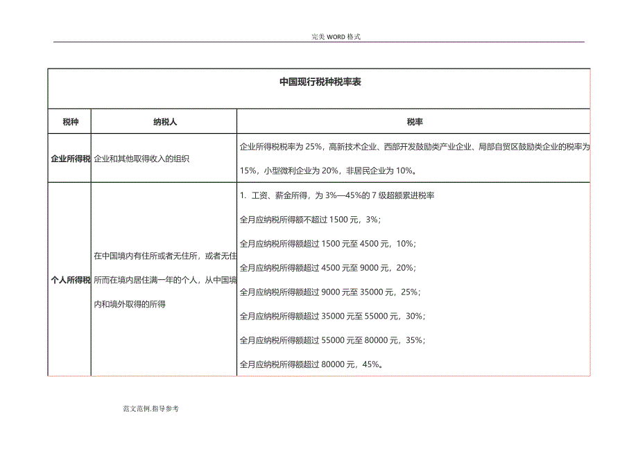 我国现行税种税率表_第1页