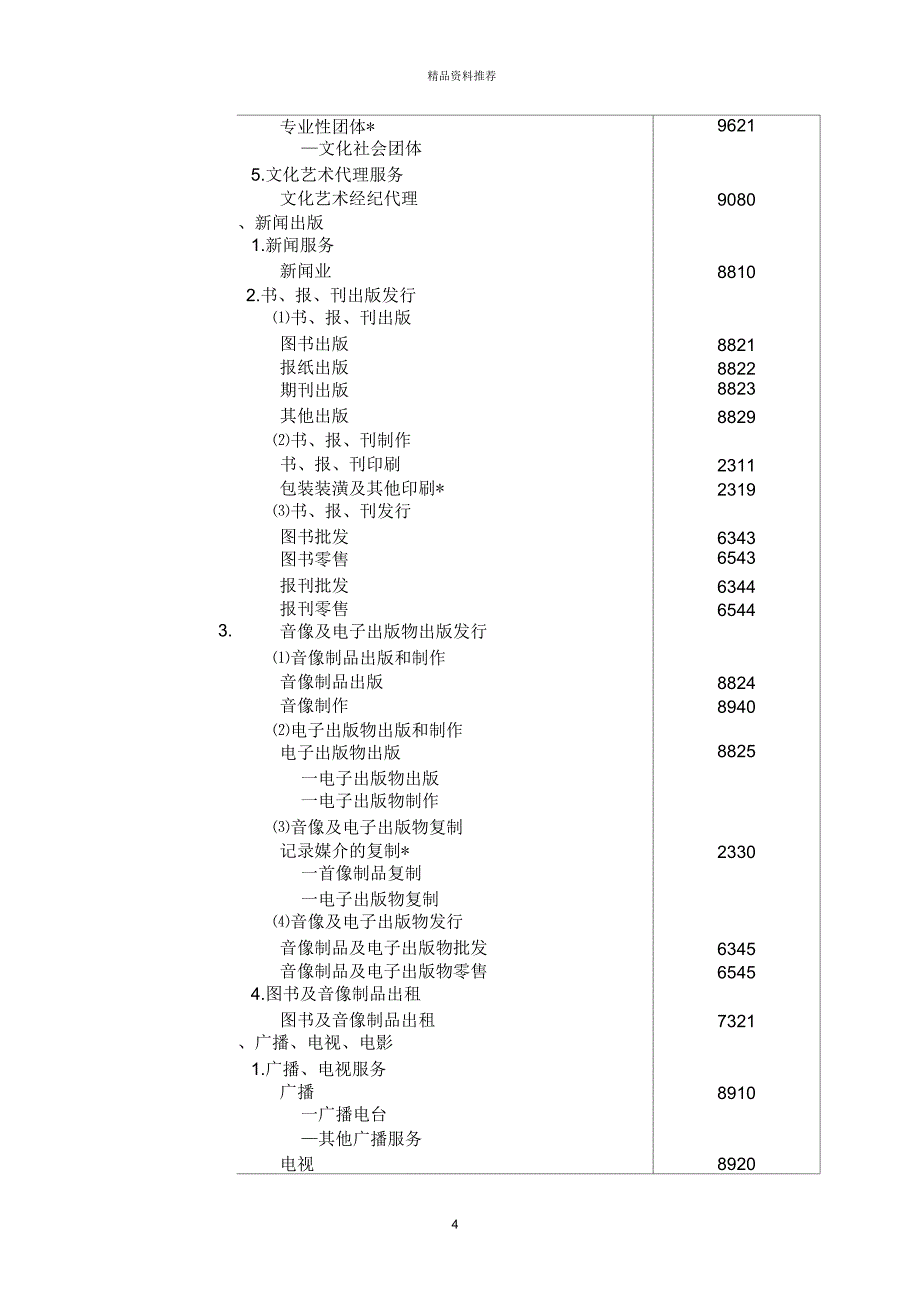 北京市文化创意产业分类标准_第4页