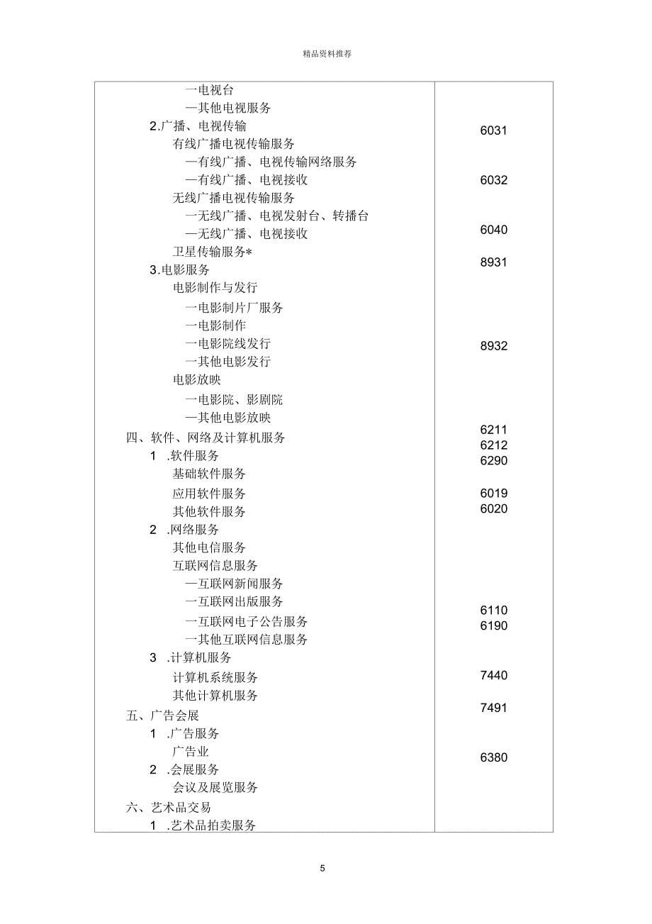 北京市文化创意产业分类标准_第5页