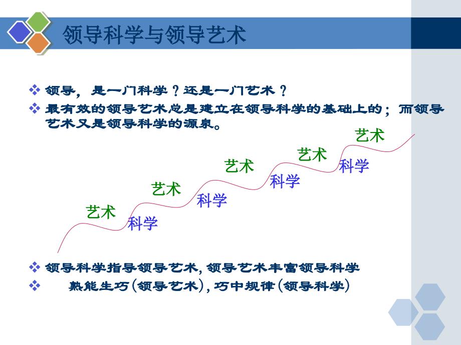 领导用人与用权课件_第2页