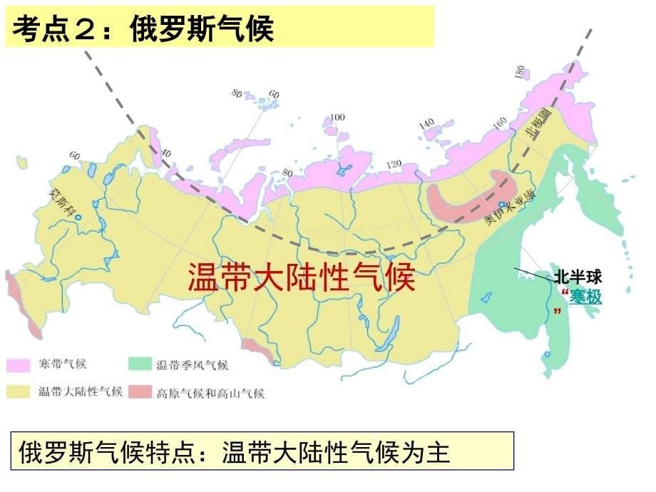 高二区域地理俄罗斯ppt课件_第5页