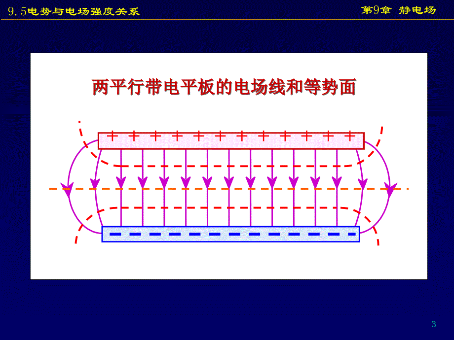 9.5电势与电场强度的关系_第3页