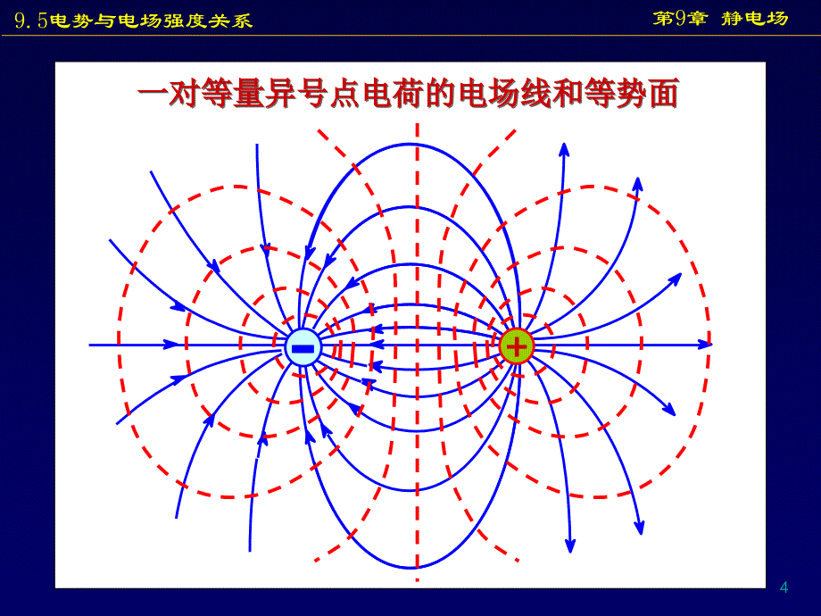 9.5电势与电场强度的关系_第4页