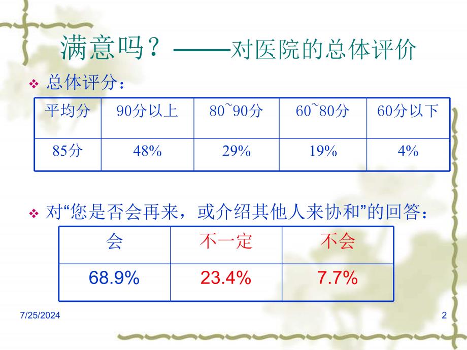 良言一句三冬暖沟通技巧_第3页