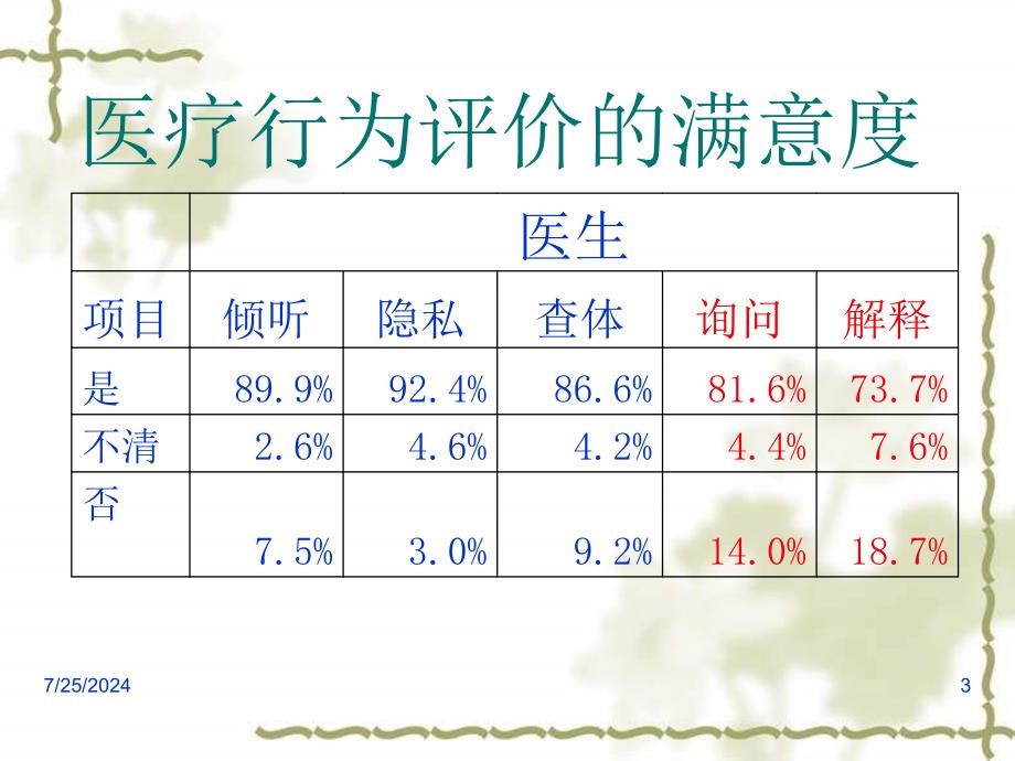 良言一句三冬暖沟通技巧_第4页