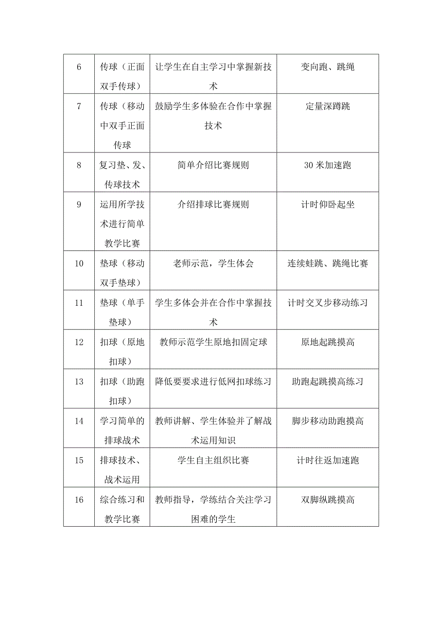 2014--2015排球兴趣训练计划_第3页