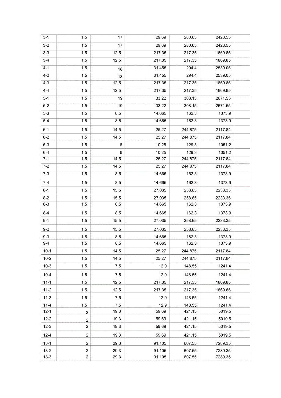 东门大桥墩柱施工方案_第3页