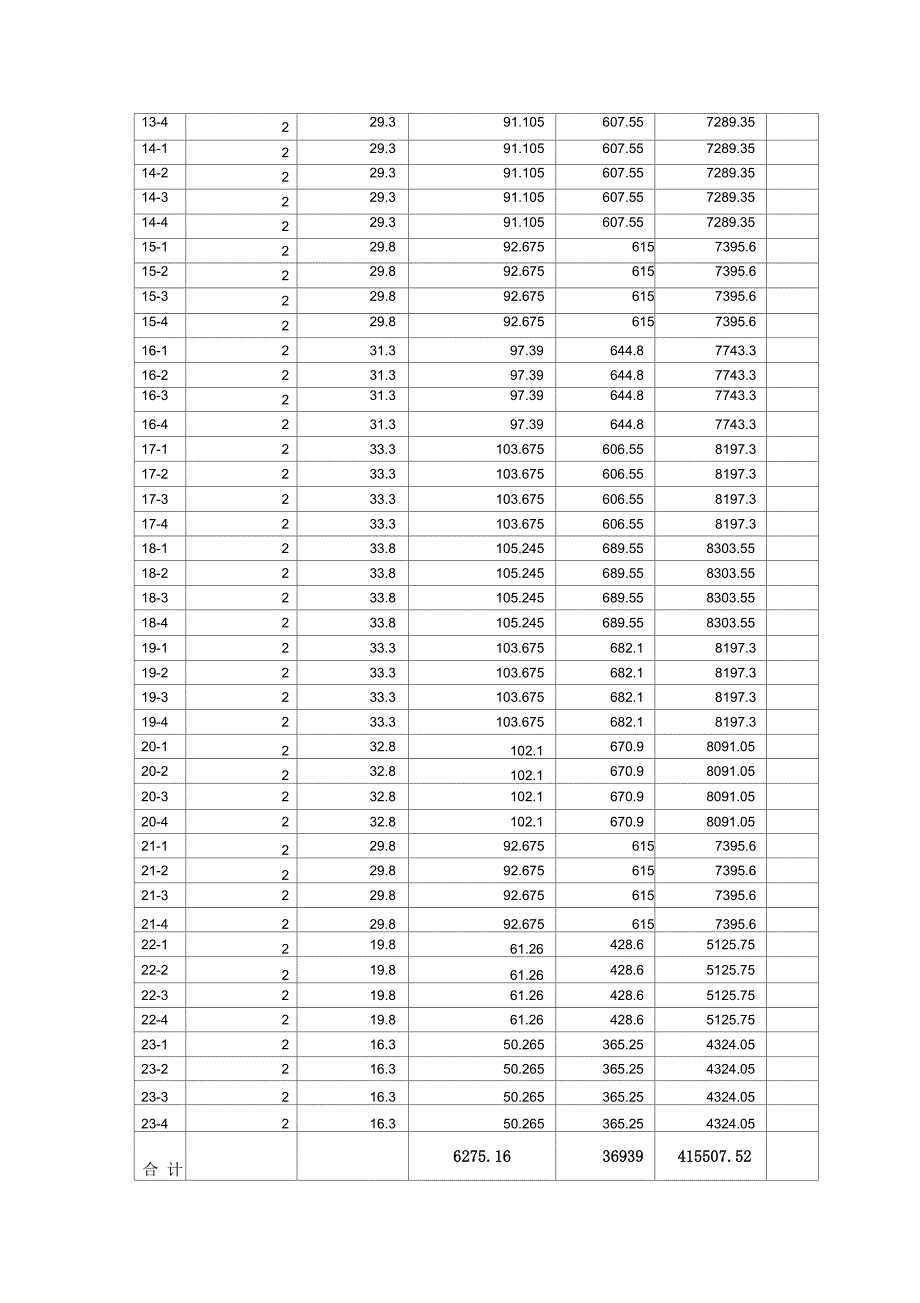 东门大桥墩柱施工方案_第4页