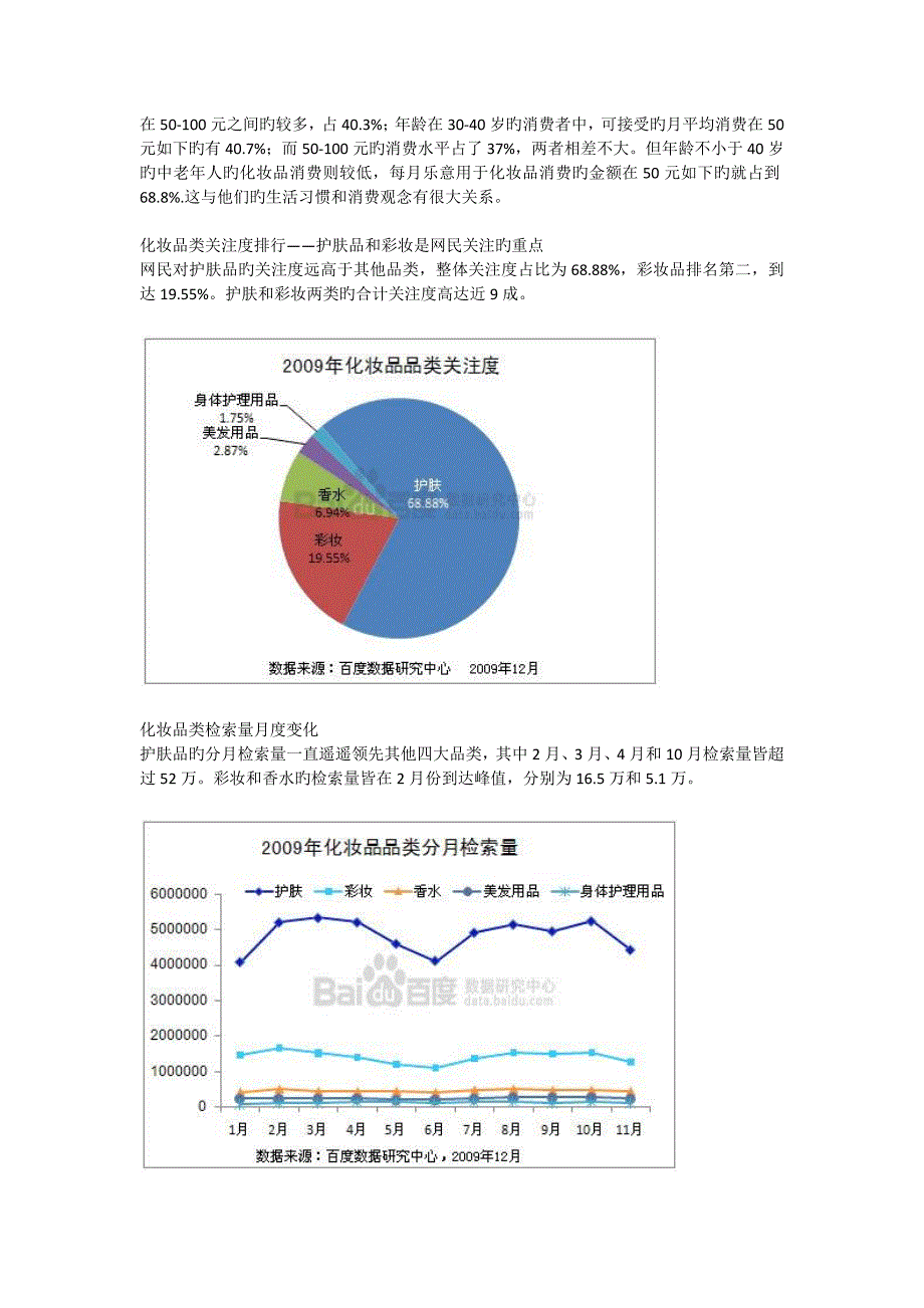 化妆品网上营销方案_第2页